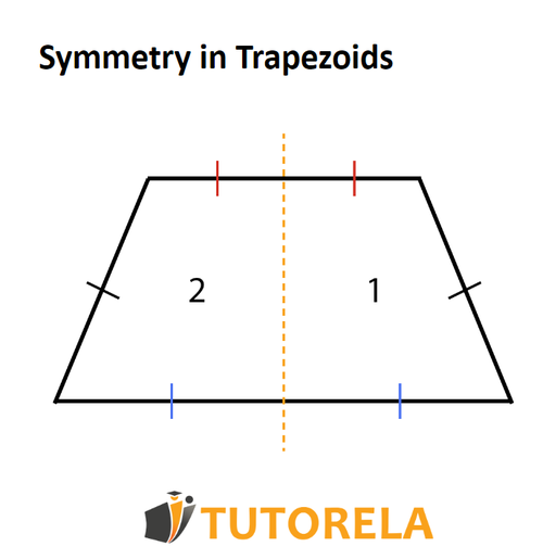 A4 - Symmetry in trapezoids
