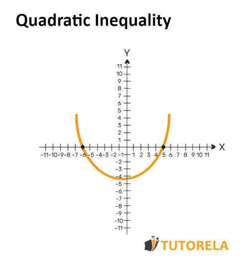 A1-Desigualdad cuadrática