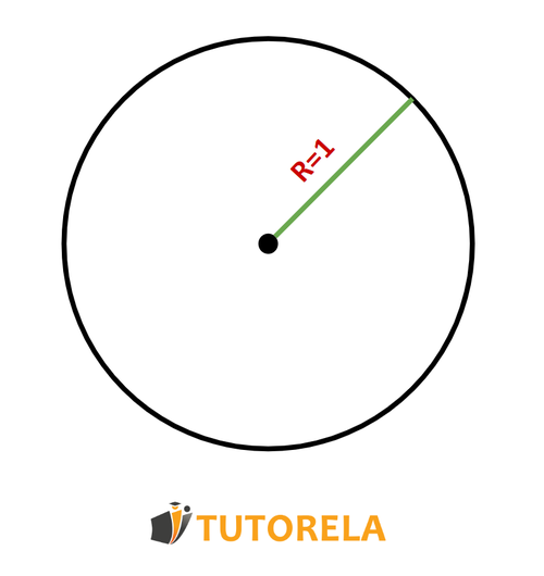 A circle with a radius equal to 1 is called a unit circle.