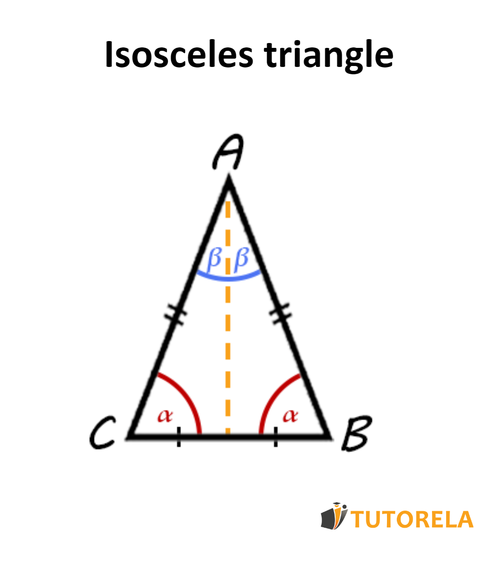A - Identification of an isosceles triangle
