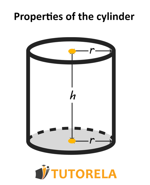 A - Cylinder properties