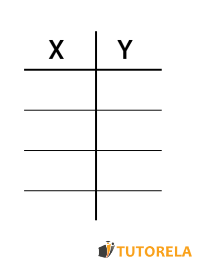 A1 - Representation of a Function in a Table