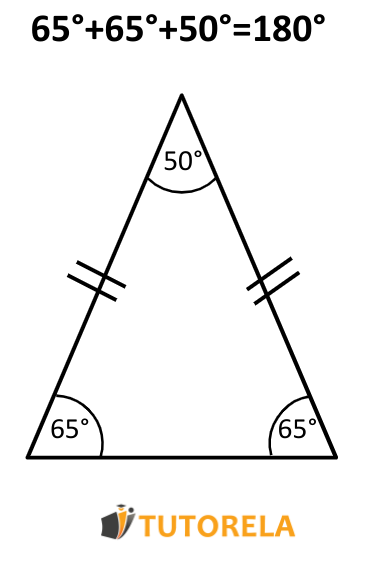 Isosceles triangle